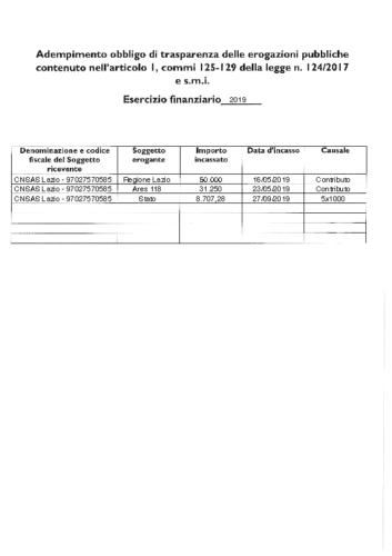 Incassi pubblici percepiti dal CNSAS Servizio Regionale Lazio 2019